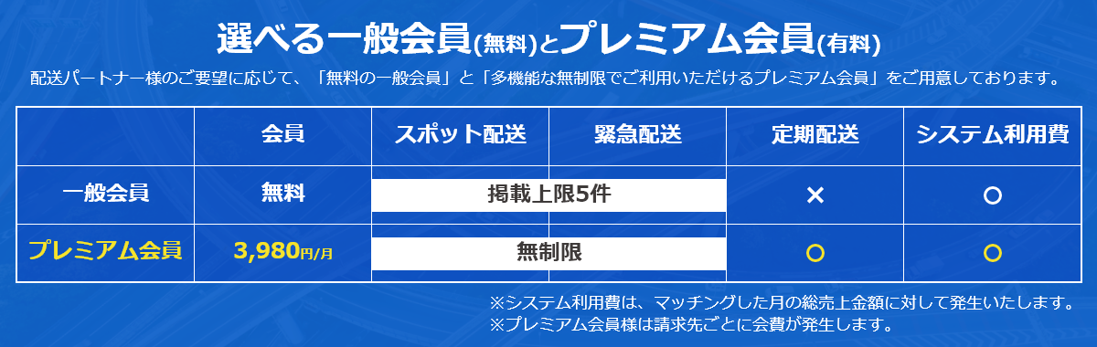 allhaiso成約手数料